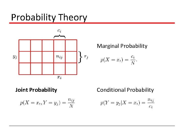 Probability Theory Marginal Probability Joint Probability Conditional Probability 
