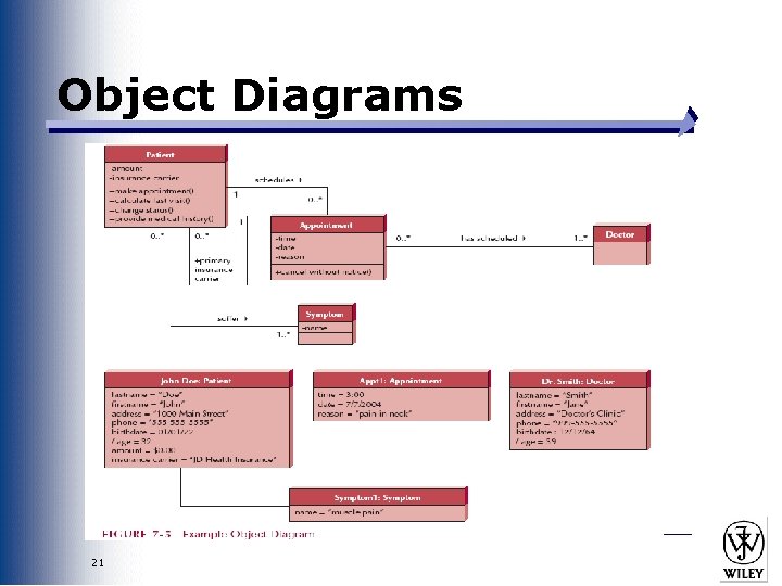 Object Diagrams 21 