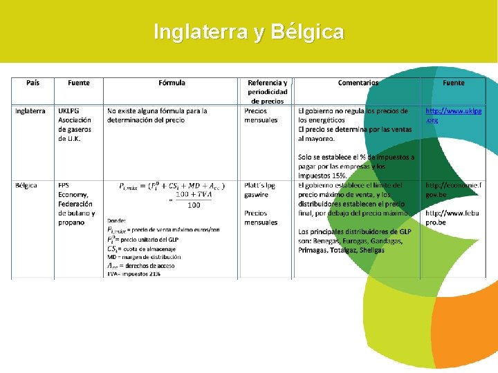 Inglaterra y Bélgica 