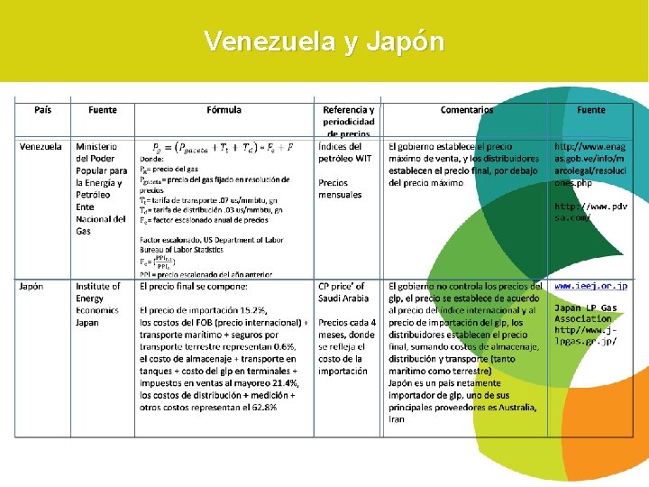 Venezuela y Japón 