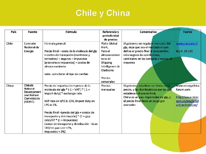 Chile y China 