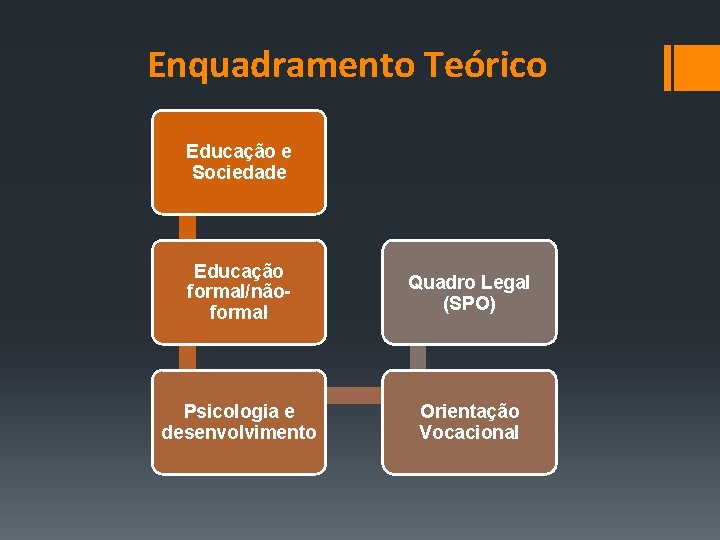 Enquadramento Teórico Educação e Sociedade Educação formal/nãoformal Quadro Legal (SPO) Psicologia e desenvolvimento Orientação