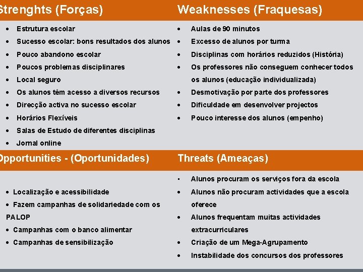 Strenghts (Forças) Análise Swot Estrutura escolar Weaknesses (Fraquesas) Aulas de 90 minutos Sucesso escolar: