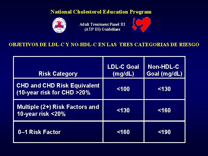 National Cholesterol Education Program Adult Treatment Panel III (ATP III) Guidelines OBJETIVOS DE LDL-C