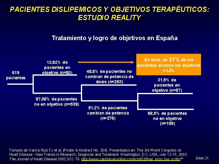 PACIENTES DISLIPEMICOS Y OBJETIVOS TERAPÉUTICOS: ESTUDIO REALITY Tratamiento y logro de objetivos en España