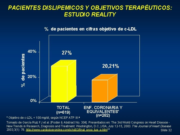 PACIENTES DISLIPEMICOS Y OBJETIVOS TERAPÉUTICOS: ESTUDIO REALITY % de pacientes en cifras objetivo de