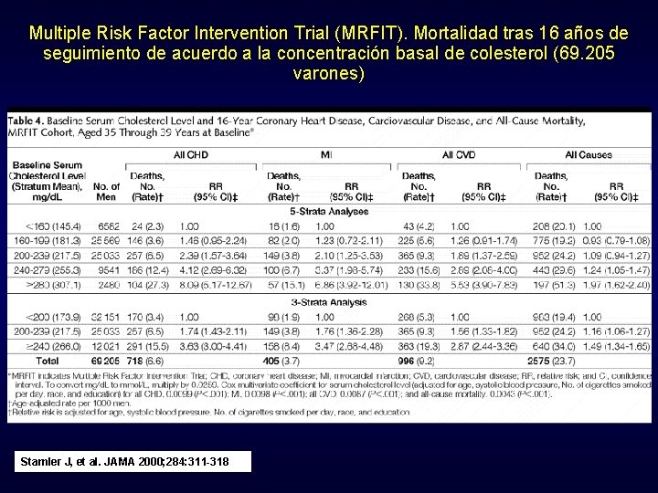Multiple Risk Factor Intervention Trial (MRFIT). Mortalidad tras 16 años de seguimiento de acuerdo