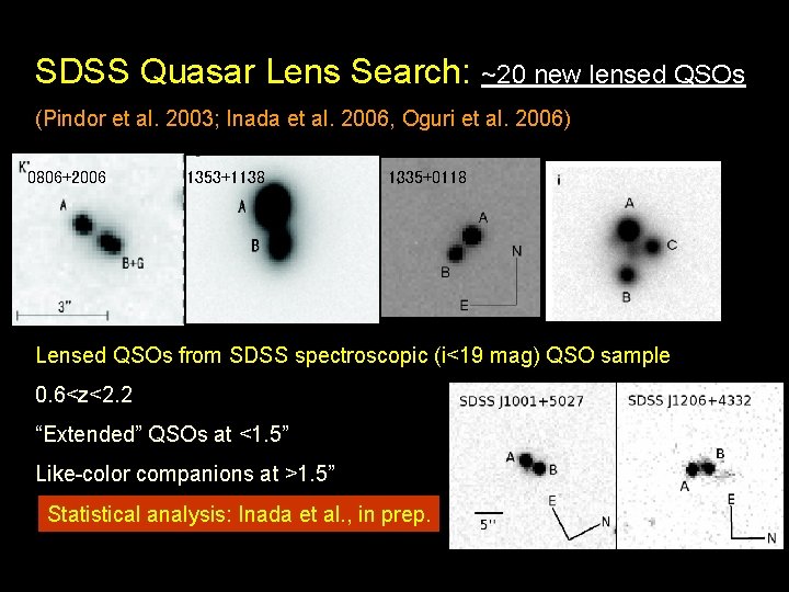 SDSS Quasar Lens Search: ~20 new lensed QSOs (Pindor et al. 2003; Inada et