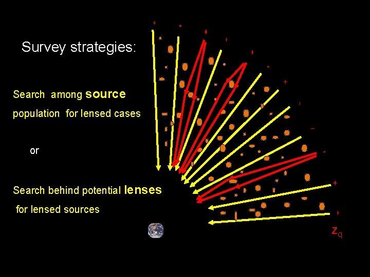 Survey strategies: Search among source population for lensed cases or Search behind potential lenses