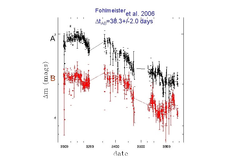 Fohlmeister et al. 2006 Dt. AB=38. 3+/-2. 0 days A B 