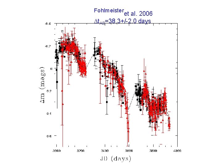 Fohlmeister et al. 2006 Dt. AB=38. 3+/-2. 0 days 