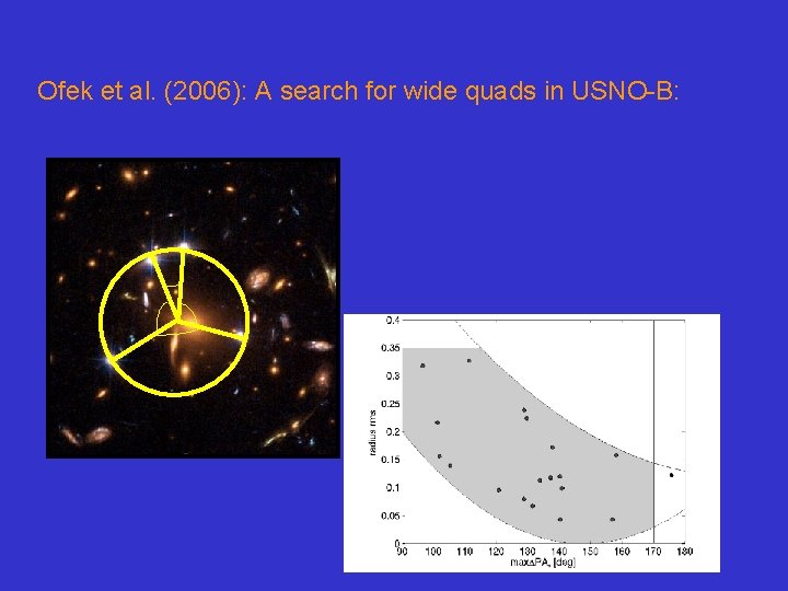 Ofek et al. (2006): A search for wide quads in USNO-B: 