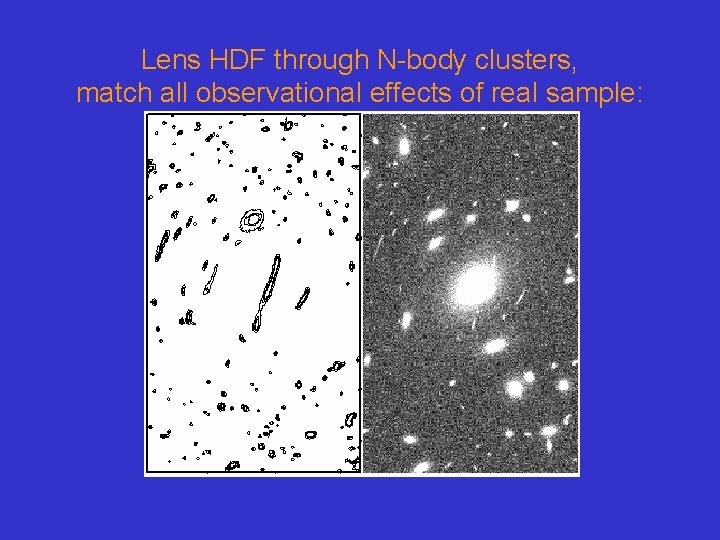 Lens HDF through N-body clusters, match all observational effects of real sample: 