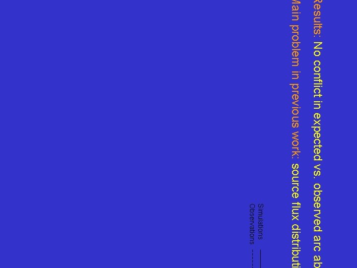 Results: No conflict in expected vs. observed arc ab Main problem in previous work: