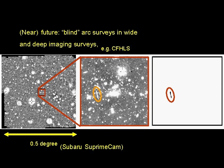 (Near) future: “blind” arc surveys in wide and deep imaging surveys, 0. 5 degree