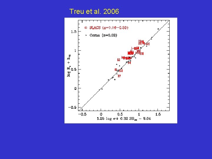 Treu et al. 2006 