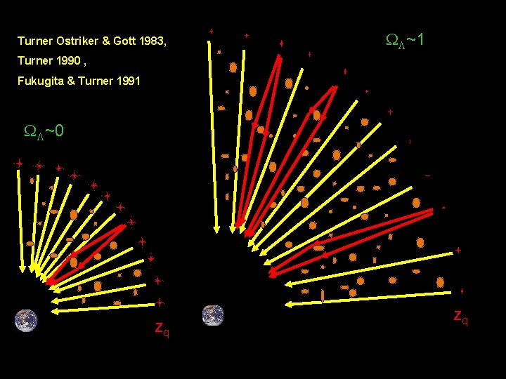 Turner Ostriker & Gott 1983, WL~1 Turner 1990 , Fukugita & Turner 1991 WL~0