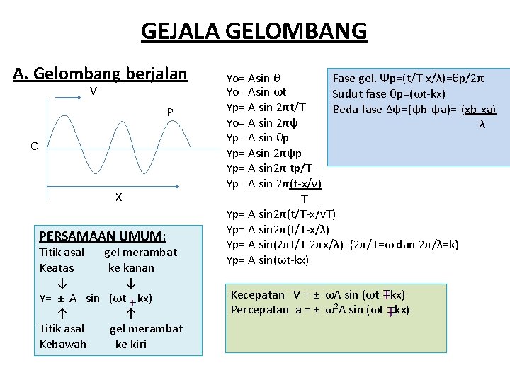 GEJALA GELOMBANG A. Gelombang berjalan V P O X PERSAMAAN UMUM: Titik asal Keatas