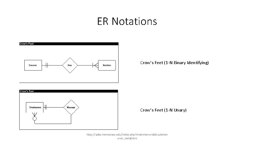 ER Notations Crow’s Feet (1 -N Binary Identifying) Crow’s Feet (1 -N Unary) http: