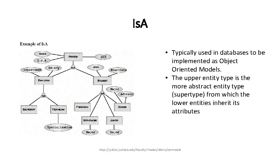 Is. A • Typically used in databases to be implemented as Object Oriented Models.