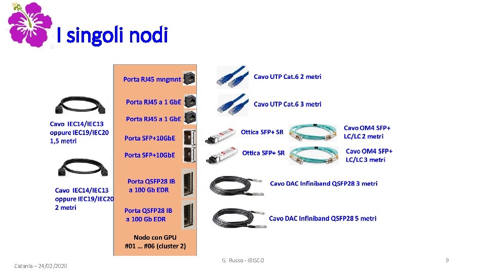 I singoli nodi Catania – 24/02/2020 G. Russo - IBISCO 9 