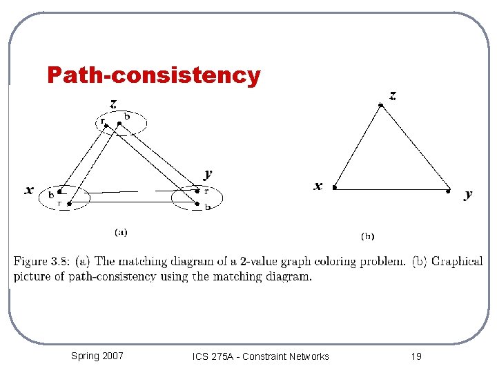 Path-consistency Spring 2007 ICS 275 A - Constraint Networks 19 