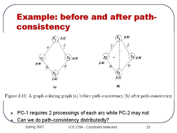 Example: before and after pathconsistency l l PC-1 requires 2 processings of each arc