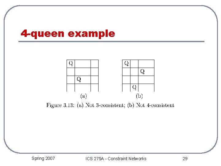 4 -queen example Spring 2007 ICS 275 A - Constraint Networks 29 