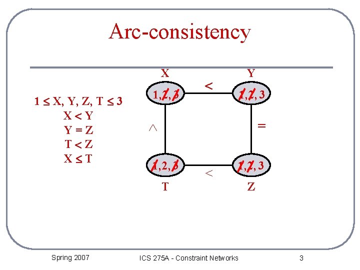 Arc-consistency X 1 X, Y, Z, T 3 X Y Y=Z T Z X