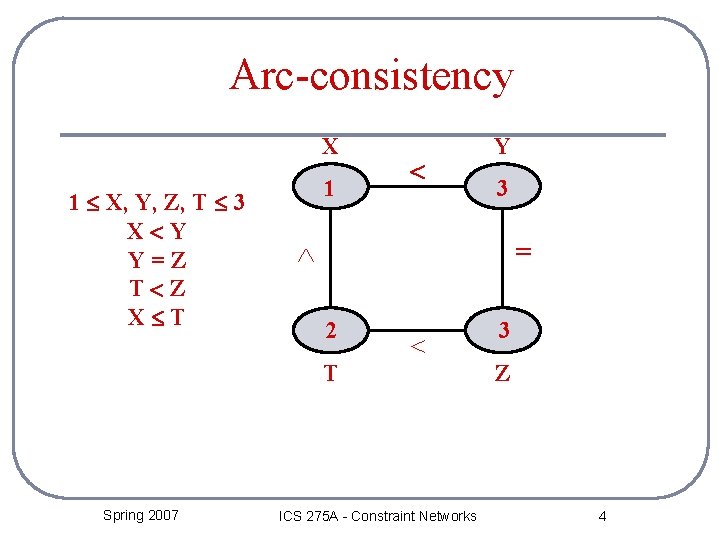 Arc-consistency X 1 X, Y, Z, T 3 X Y Y=Z T Z X