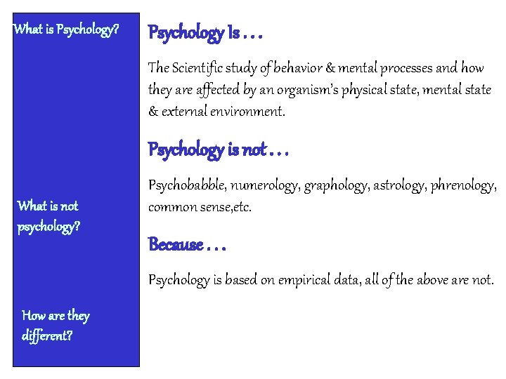What is Psychology? Psychology Is. . . The Scientific study of behavior & mental