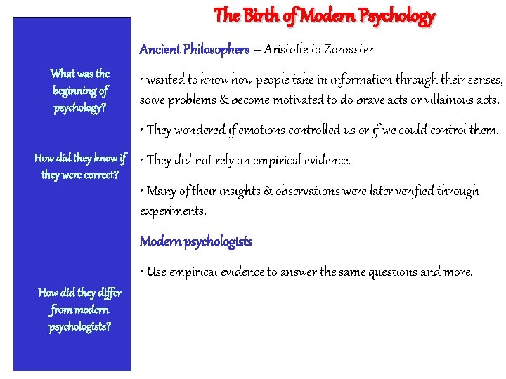 The Birth of Modern Psychology Ancient Philosophers – Aristotle to Zoroaster What was the