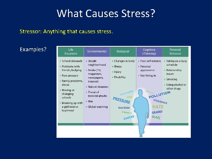 What Is Stress What Is Stress The way