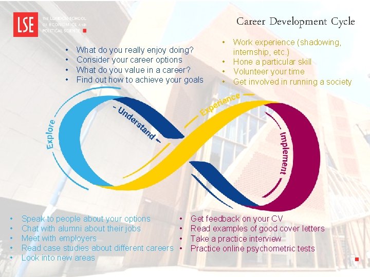 Career Development Cycle • • • What do you really enjoy doing? Consider your Career Development Cycle • • • What do you really enjoy doing? Consider your