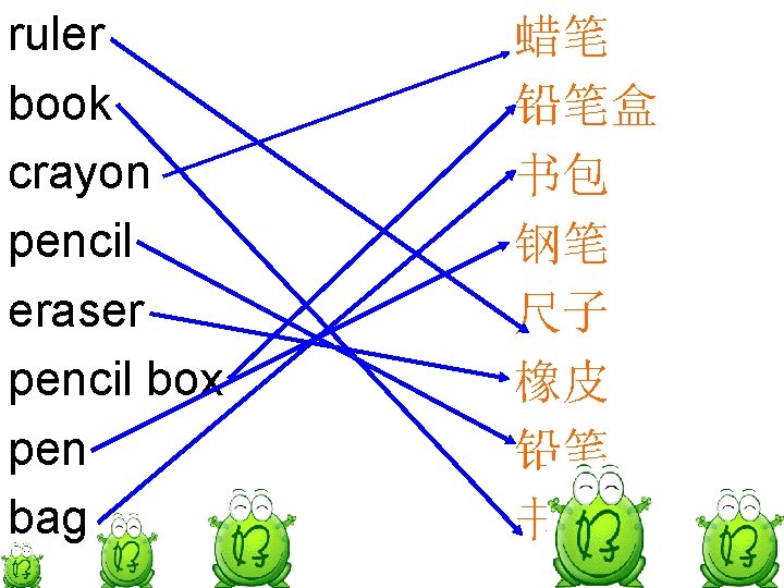 ruler book crayon pencil eraser pencil box pen bag 蜡笔 铅笔盒 书包 钢笔 尺子