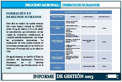 PROCESO MISIONAL: DERECHOS HUMANOS FORMACIÓN EN DERECHOS HUMANOS Este año se realizó la cuarta