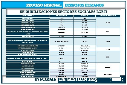 PROCESO MISIONAL: DERECHOS HUMANOS SENSIBILIZACIONES SECTORES SOCIALES LGBTI ESTABLECIMIENTO DEPARTAMENTO MUNICIPIO EPMSC DE NEIVA