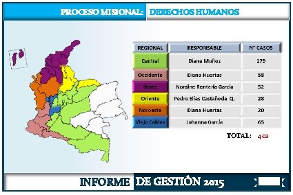 PROCESO MISIONAL: DERECHOS HUMANOS TOTAL: 402 INFORME DE GESTIÓN 2015 