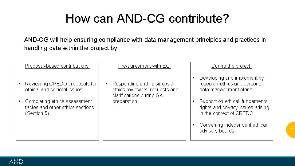 How can AND-CG contribute? AND-CG will help ensuring compliance with data management principles and