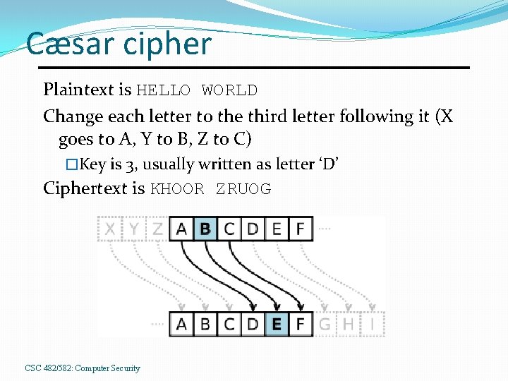Cæsar cipher Plaintext is HELLO WORLD Change each letter to the third letter following