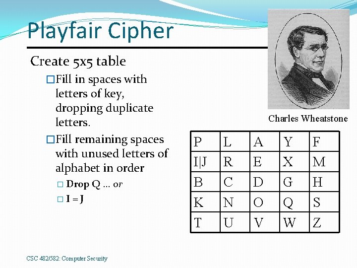 Playfair Cipher Create 5 x 5 table �Fill in spaces with letters of key,
