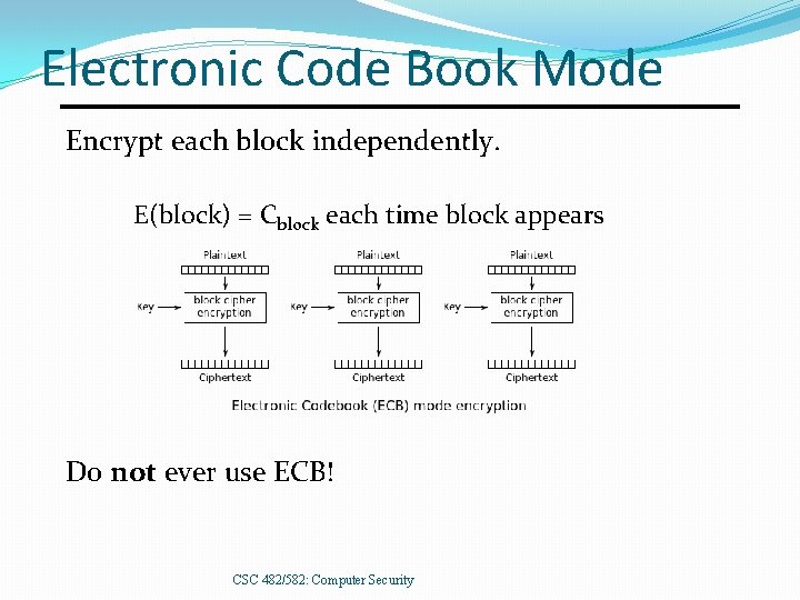 Electronic Code Book Mode Encrypt each block independently. E(block) = Cblock each time block