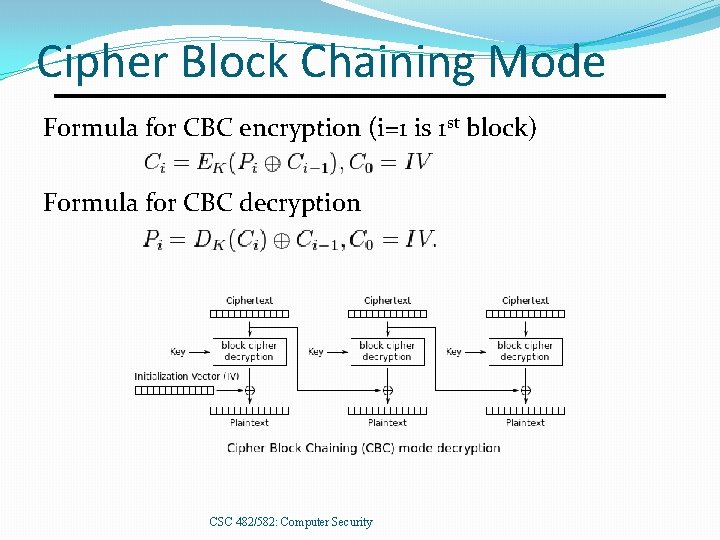 Cipher Block Chaining Mode Formula for CBC encryption (i=1 is 1 st block) Formula
