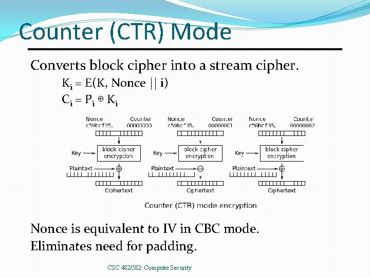 Counter (CTR) Mode Converts block cipher into a stream cipher. Ki = E(K, Nonce