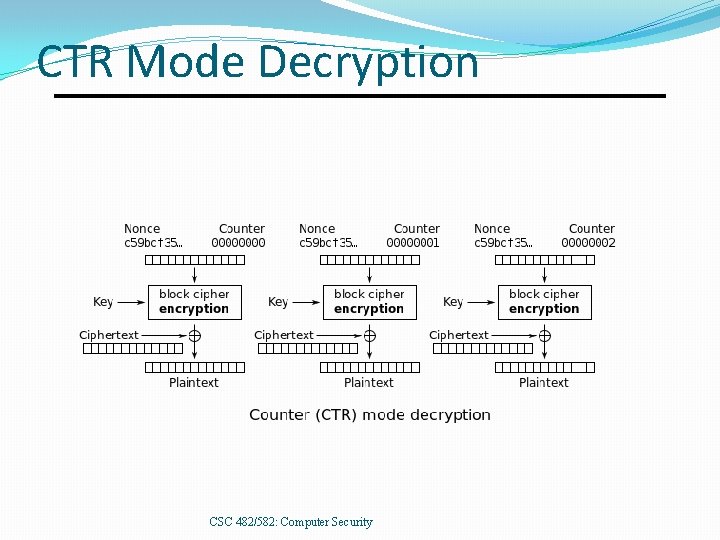 CTR Mode Decryption CSC 482/582: Computer Security 