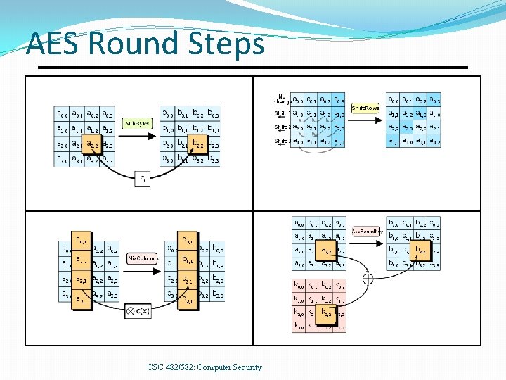AES Round Steps CSC 482/582: Computer Security 