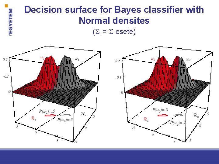 Decision surface for Bayes classifier with Normal densites ( i = esete) 