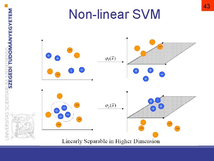 Non-linear SVM 43 