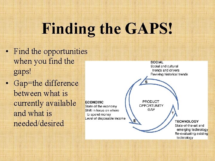 Finding the GAPS! • Find the opportunities when you find the gaps! • Gap=the