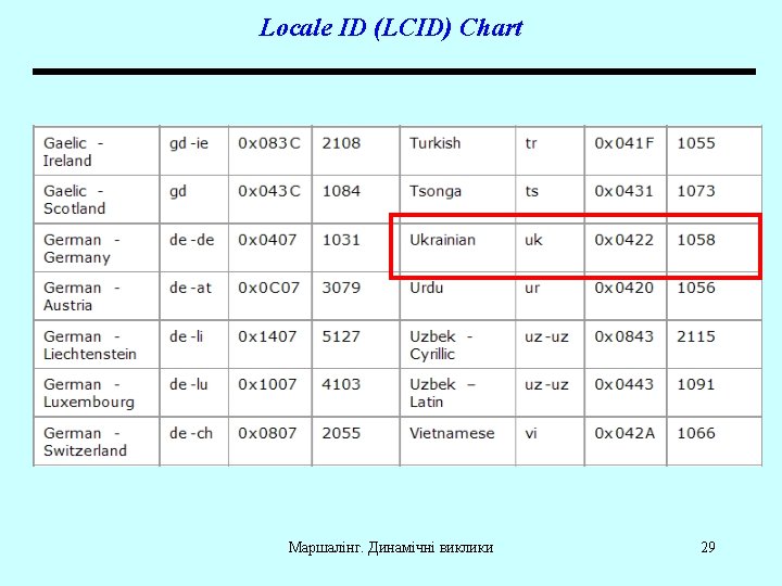 Locale ID (LCID) Chart p. Disp. Params Pointer to a DISPPARAMS structure containing an